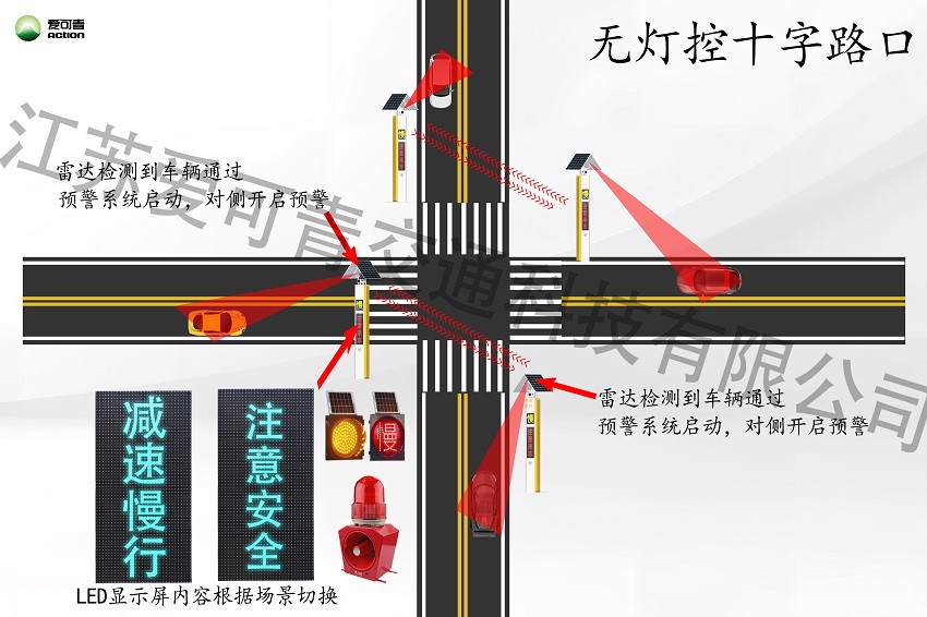 無(wú)燈控十字路口.jpg